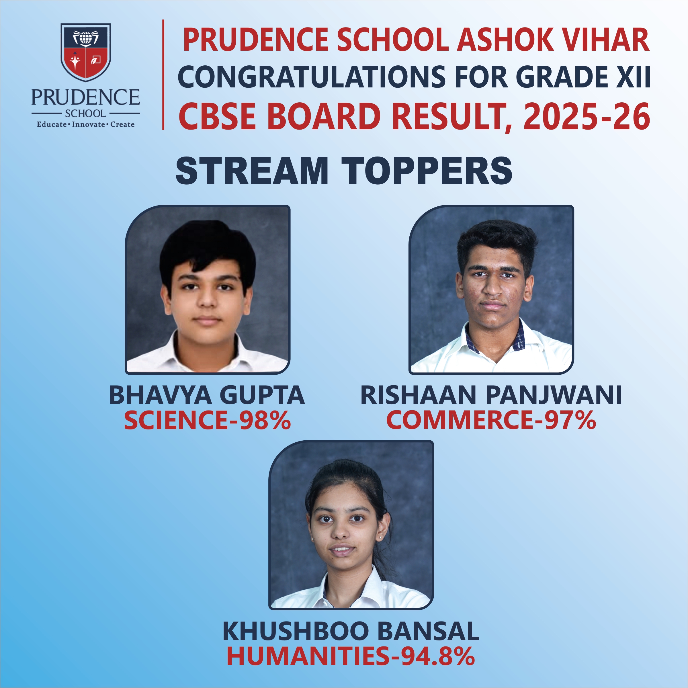 best school in delhi ncr